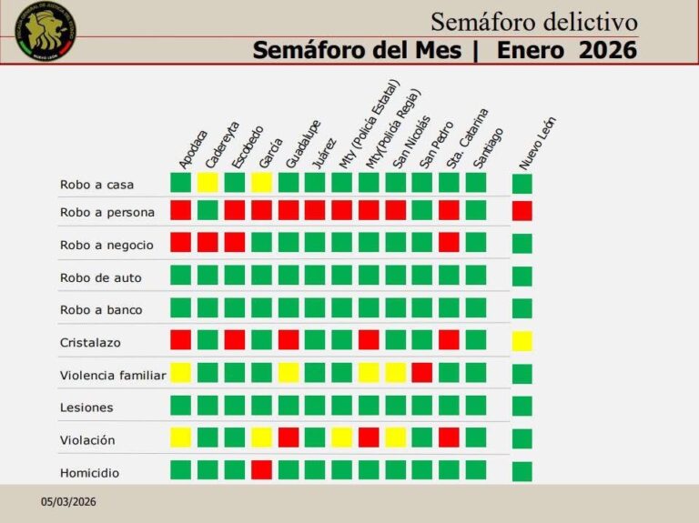 Cadereyta arranca el 2026 sin homicidios ni delitos de alto impacto