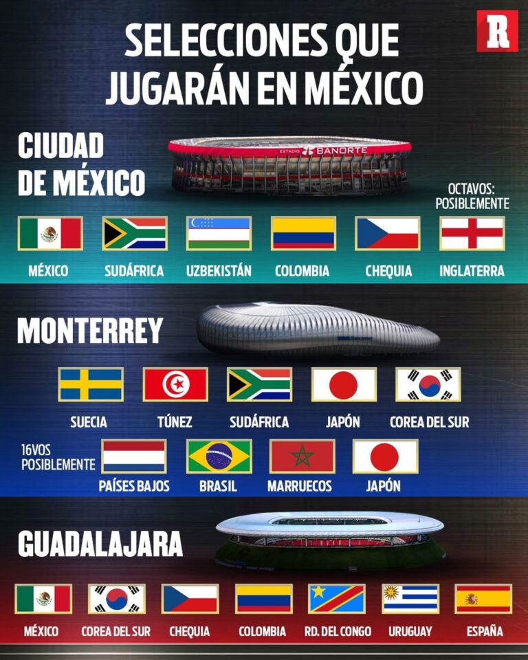 México está listo para inaugurar el Mundial 2026 con toda la fiesta