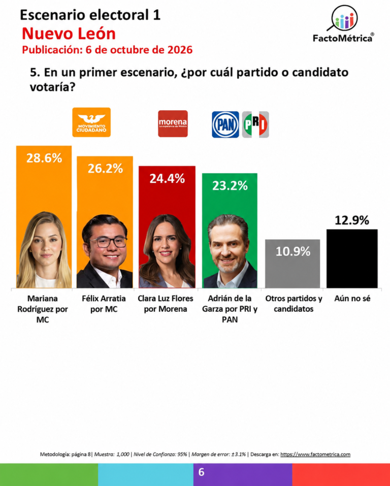 Pinta naranja con Mariana y Félix