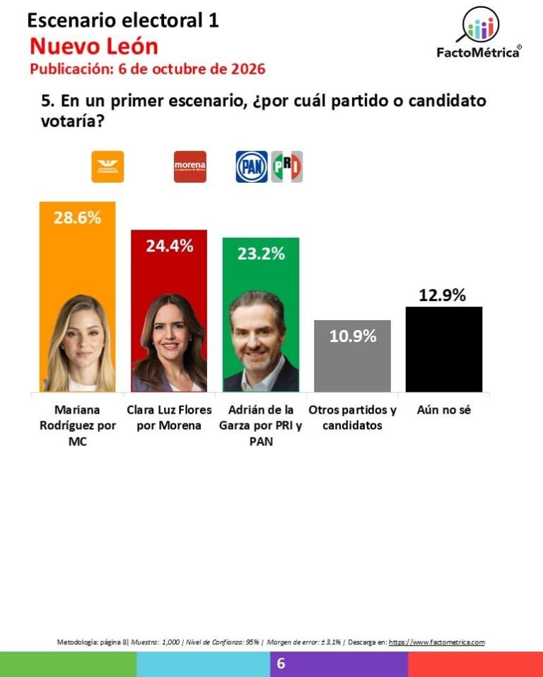 POR DONDE LE BUSQUEN, MC APARECE ARRIBA CON MARIANA Y FÉLIX